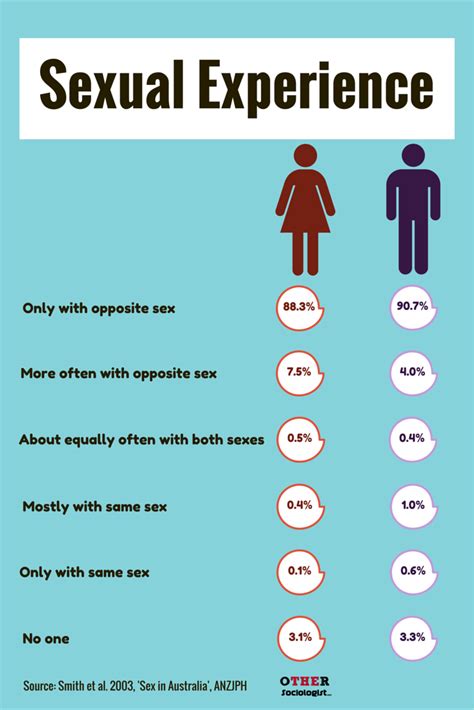 Sexual practices between men